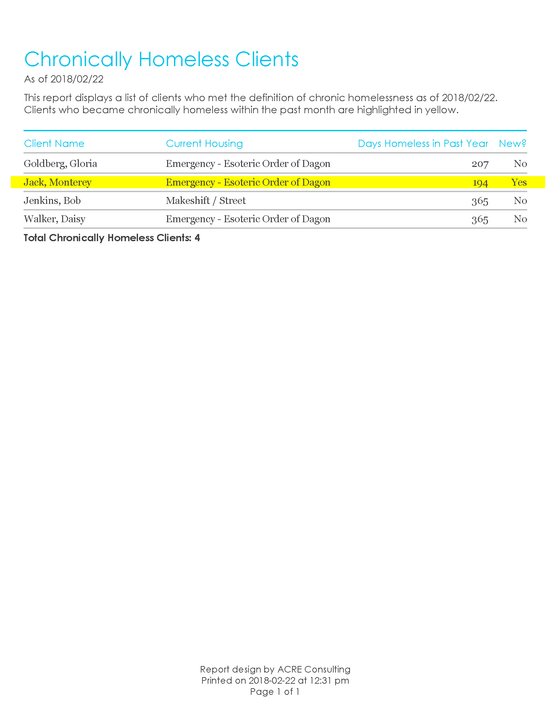 Chronic Homelessness - Sample Output