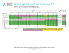 ABC Housing History Completeness 1 Page 1