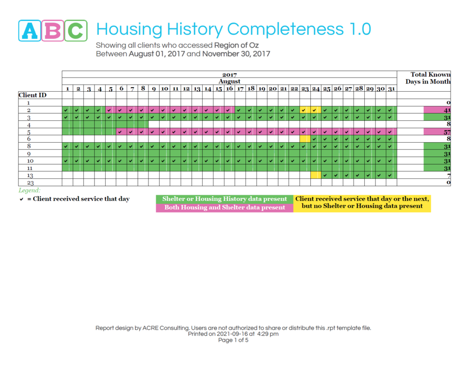 ABC Housing History Completeness 1 Page 1