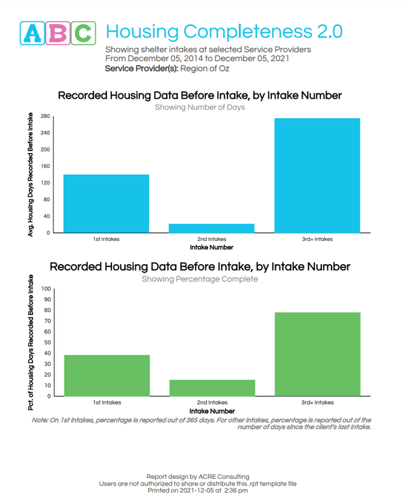 ABC Housing History Completeness 2 Page 1