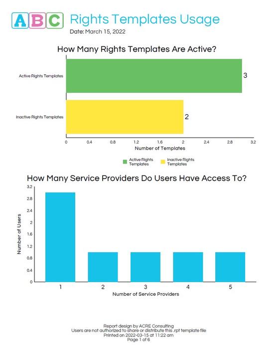 ABC Rights Templates Usage - Page 1