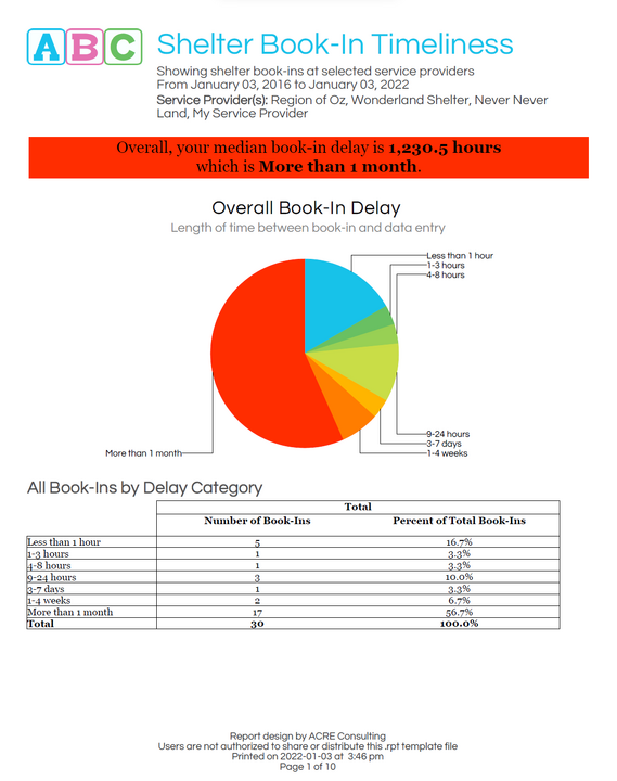 ABC Shelter Book-In Timeliness - p1