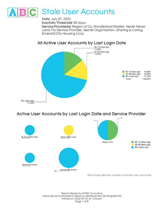 ABC Stale User Accounts - Sample Output-1