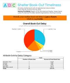 ABC Book-Out Timeliness 1