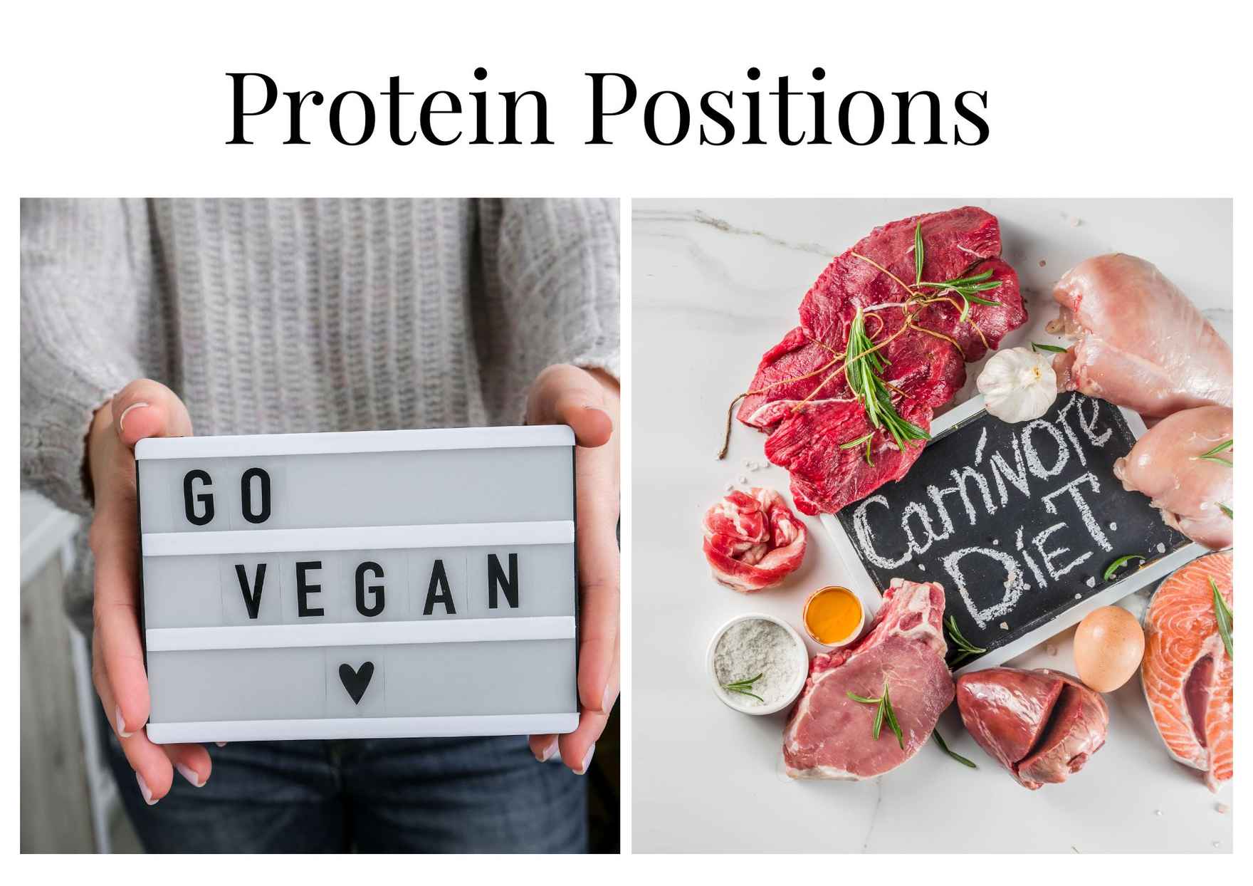 Protein Positions