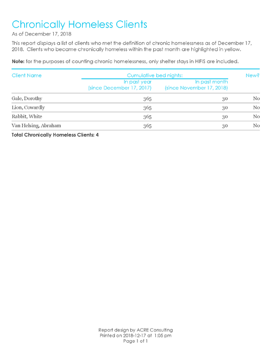 Chronic Homelessness - Thunder Bay - Sample Output