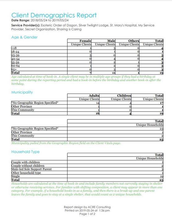 Demographics Report - Sample Output