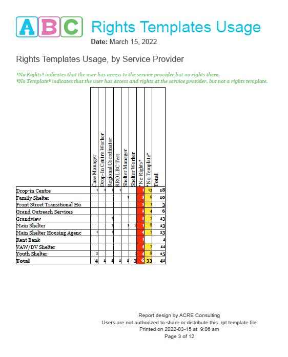 ABC Rights Templates Usage - Page 3b