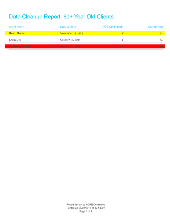 Data Cleanup - 80 Year Olds - Sample Output