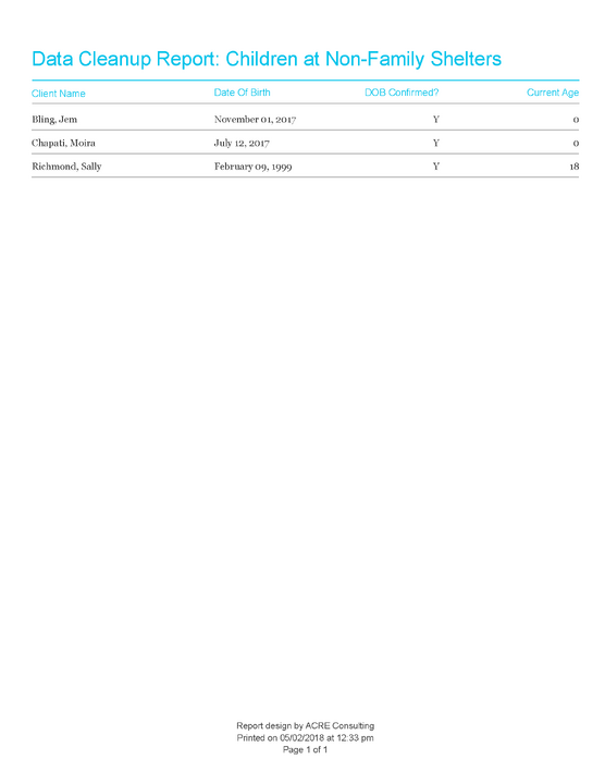 Data Cleanup - Children - Sample Output