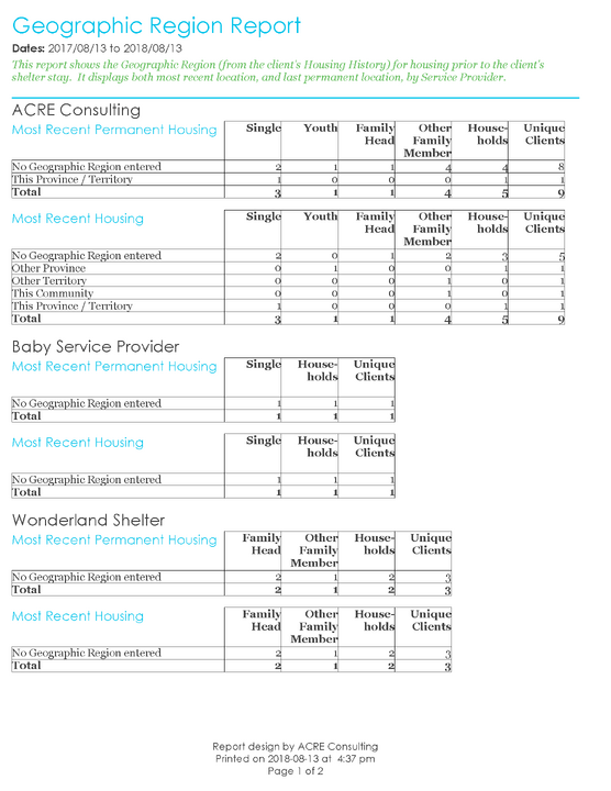 Geographic Region Report - Sample Output 6_Page_1