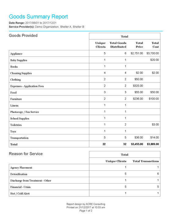 Goods Summary - Sample Output_Page_1