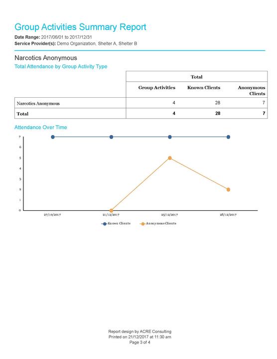 Group Activities Summary - Sample Output_Page_3