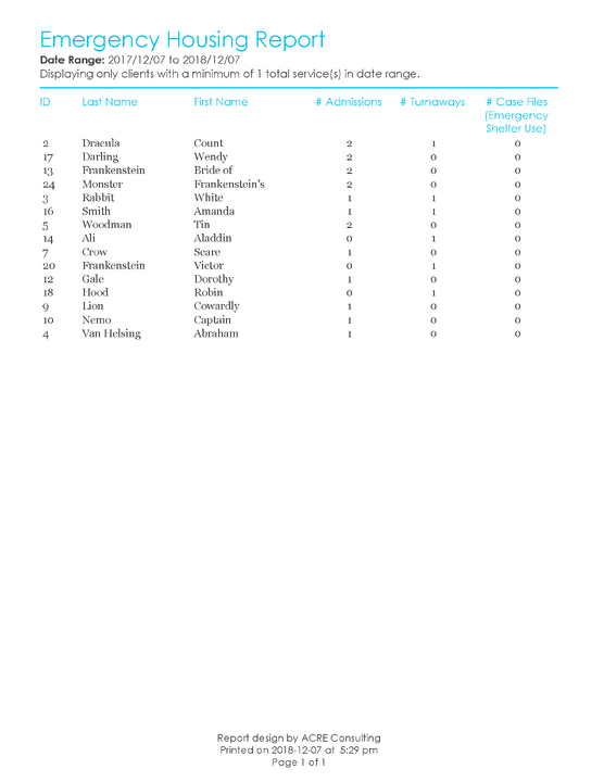 Highest Service Users - Sample Output