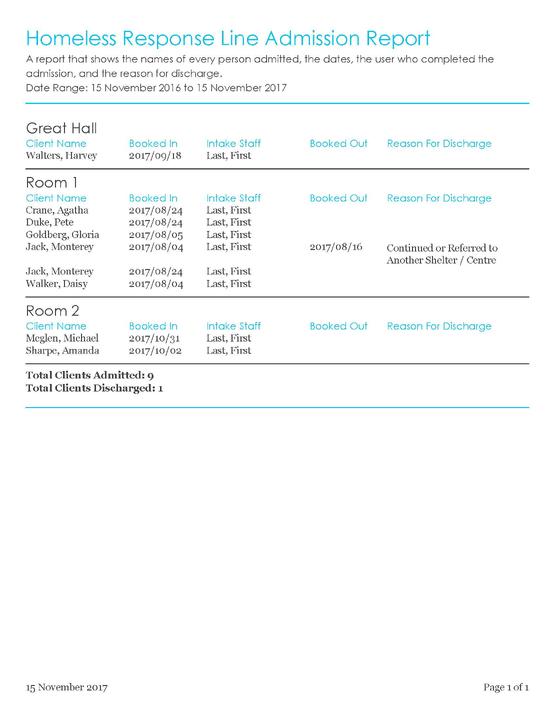 Homeless Response Line Admission Report - Sample Output