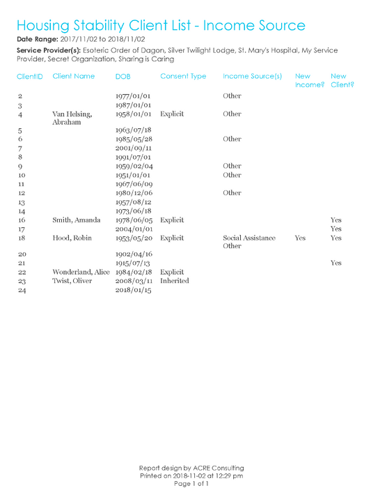 Housing Stability Client List - Income Source - Sample Output