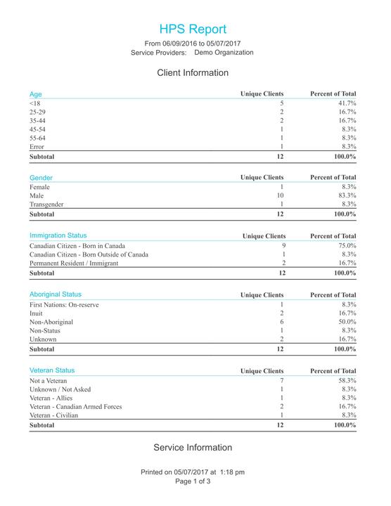 HPS Report Sample Output-1