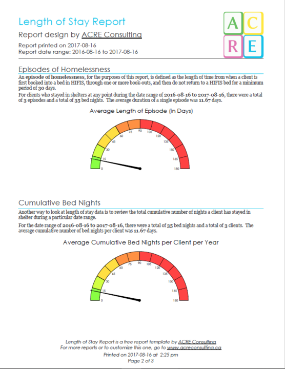 Length of Stay Report - Sample Output_Page_2