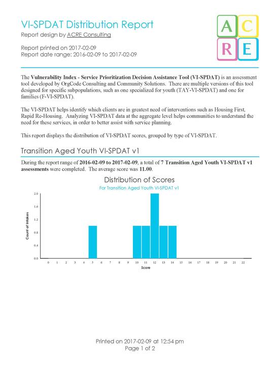 VI-SPDAT Distribution Report - Sample Output_Page_1