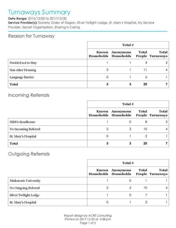 Turnaways Summary - Sample Output_Page_1