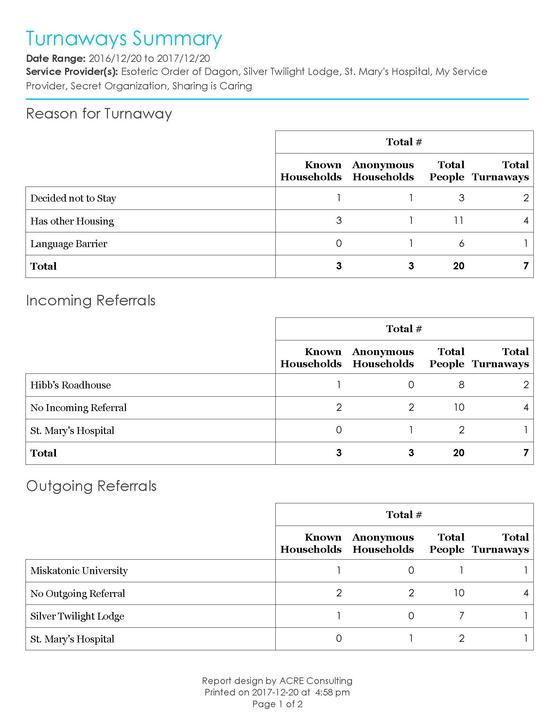 Turnaways Summary - Sample Output_Page_1