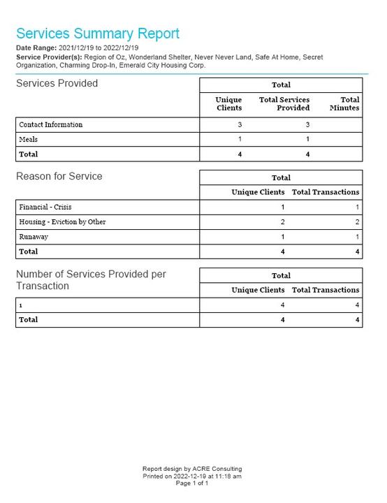 Services Summary - Sample Output