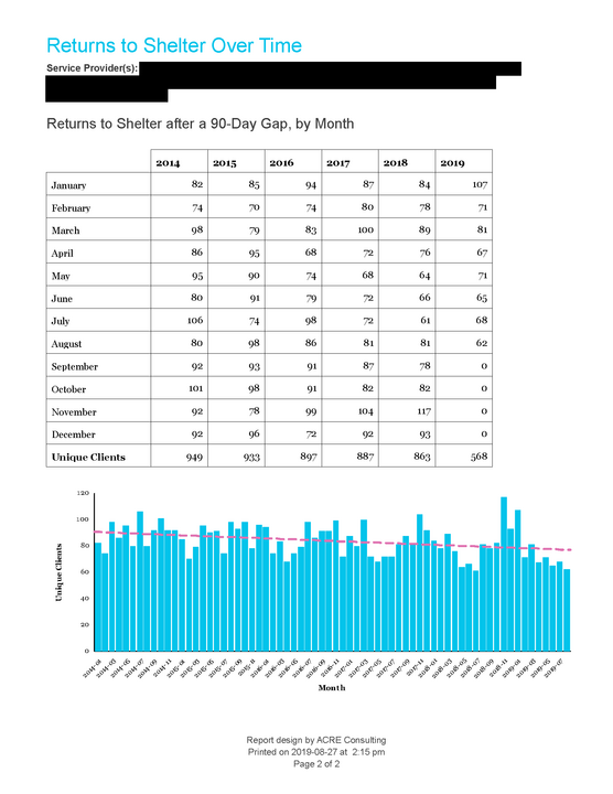 Shelter Returns - Sample Output_Page_2