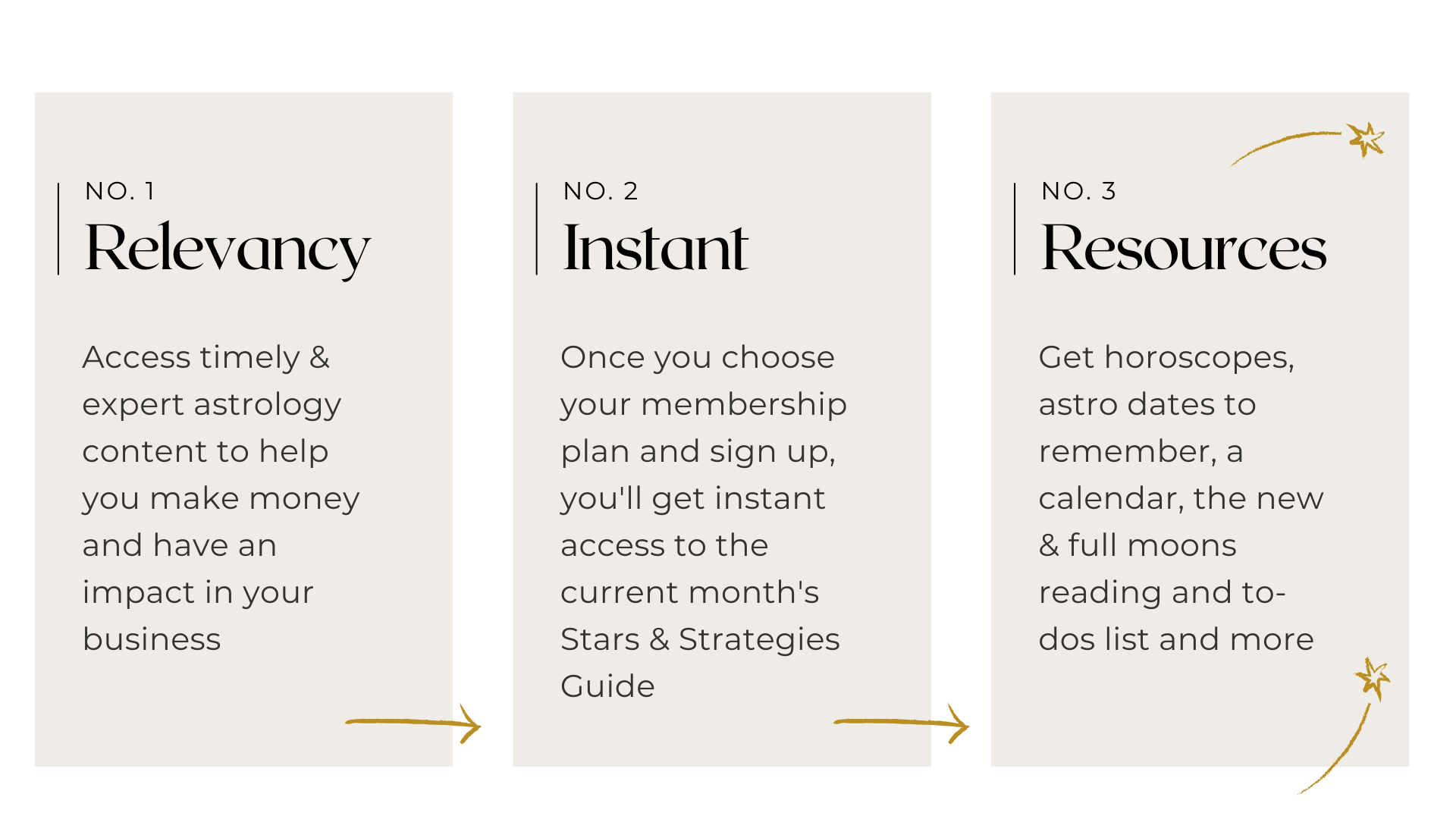 Stars and Strategies Premium Content Membership