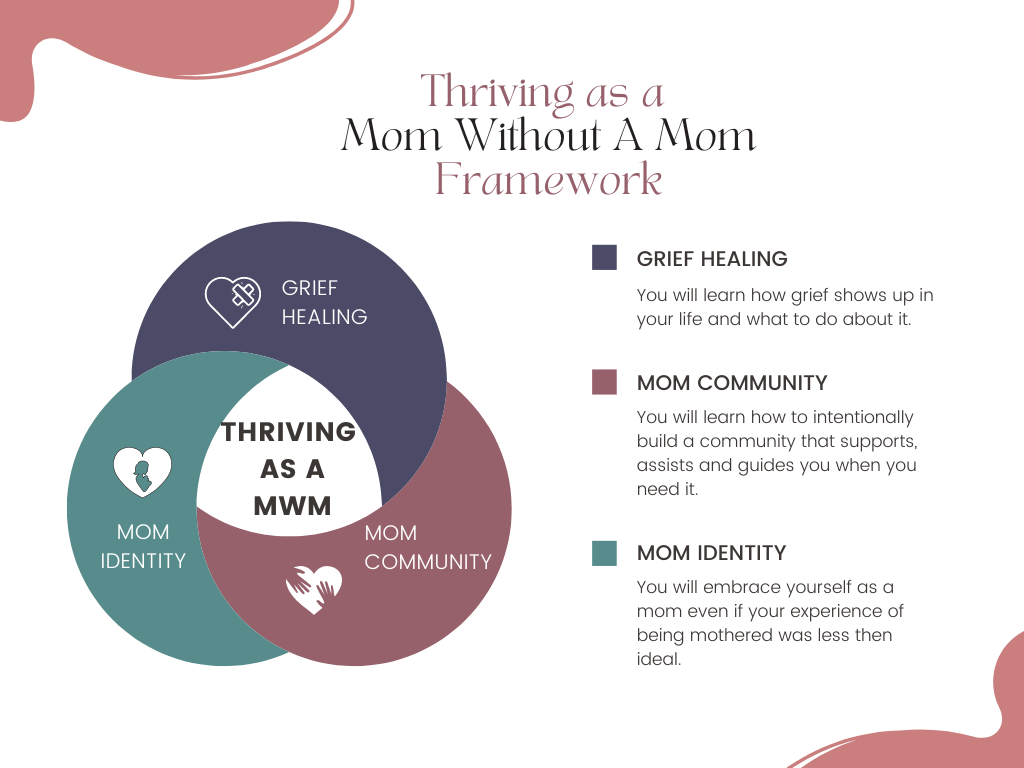 Moms Without A Mom  Framework text