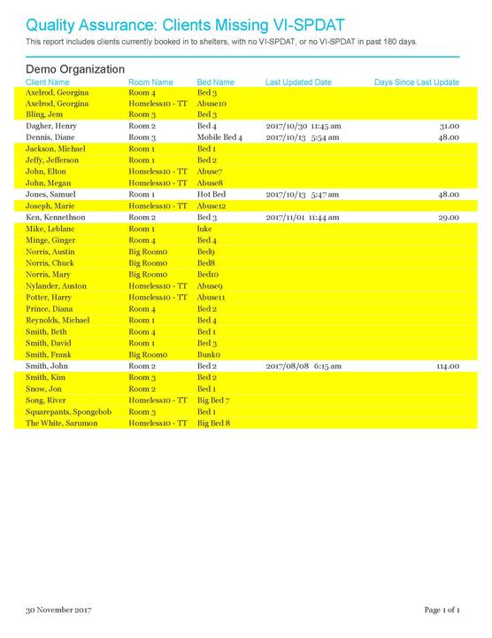 Quality Assurance - VI-SPDAT - Sample Output