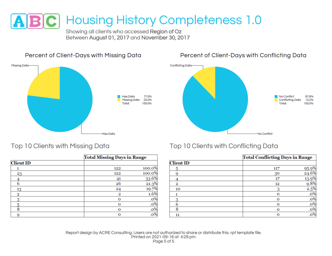 ABC Housing History Completeness 1 Page 2