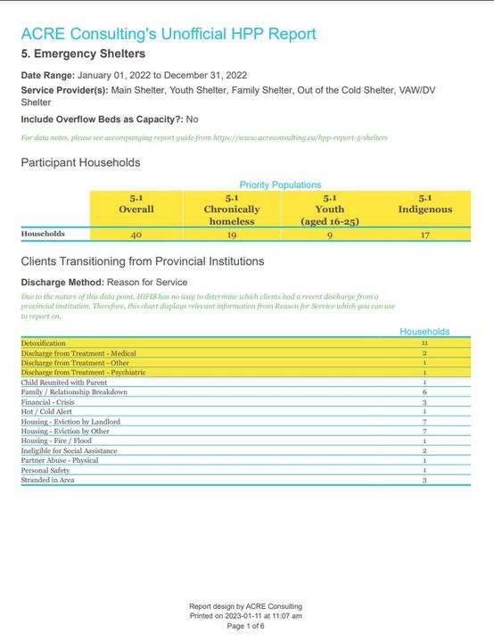 HPP 5 Emergency Shelters - Page 1