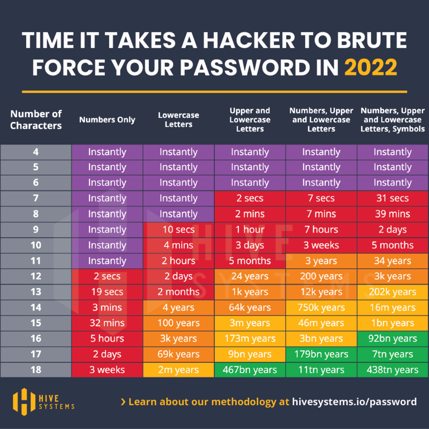 brute-strength-password