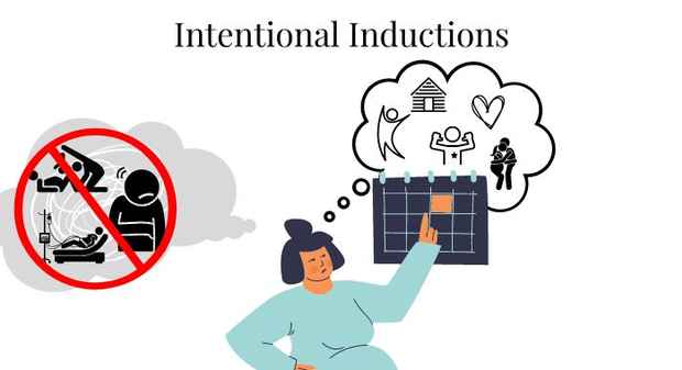 Intentional Inductions  Product Image 700x380