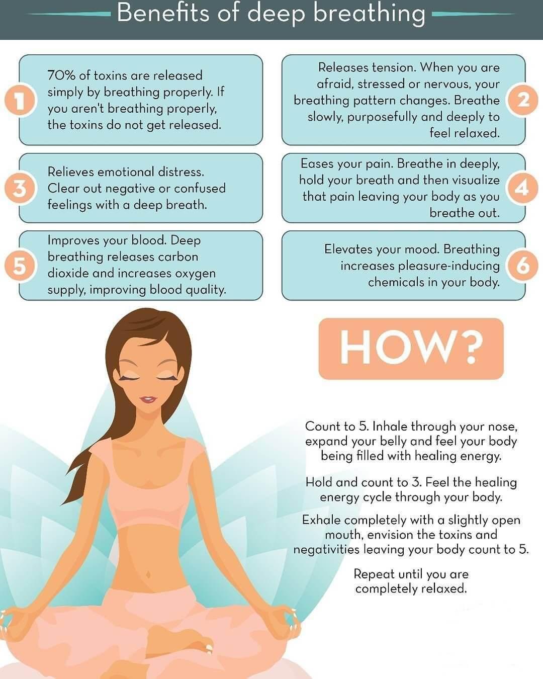List-of-benefits-of-deep-breathing