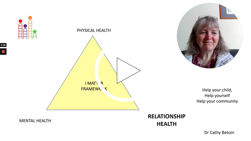 Relationship Health - the overlooked issue