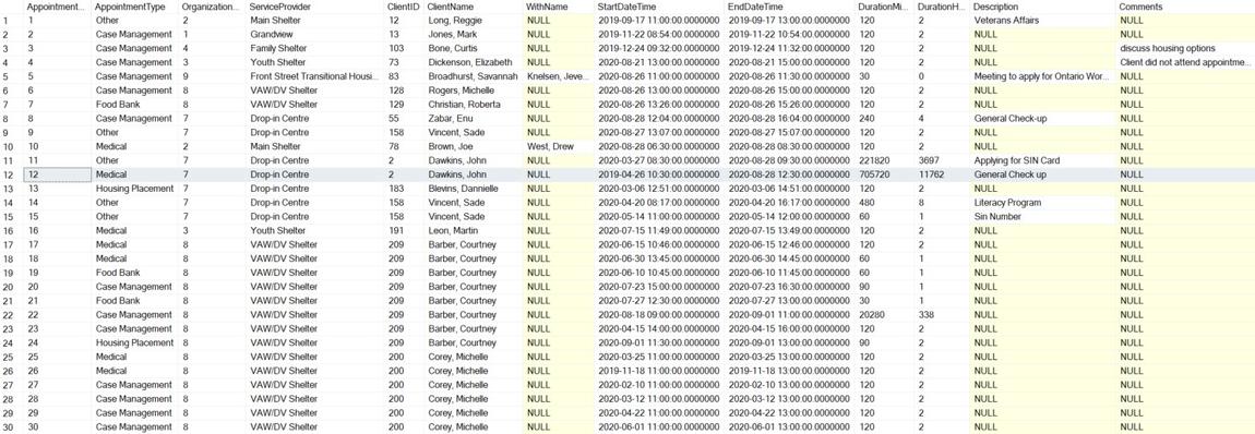 vw_ACRE_Appointments - Sample Output