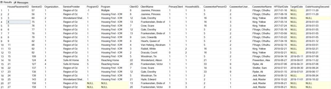 vw_ACRE_HousingPlacements - Sample Output