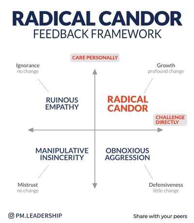 The Value Of Radical Candor In Feedback - The Kind Leader