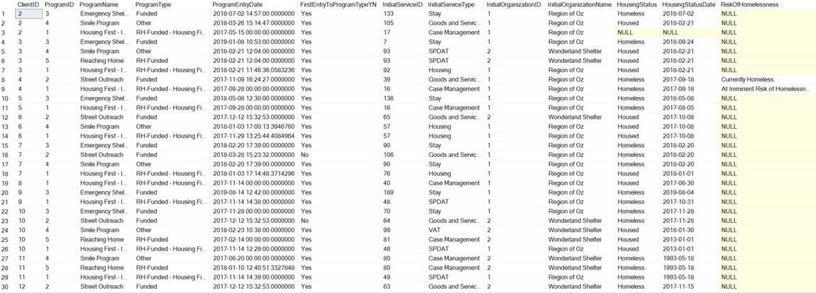 vw_ACRE_ProgramEntry - Sample Output