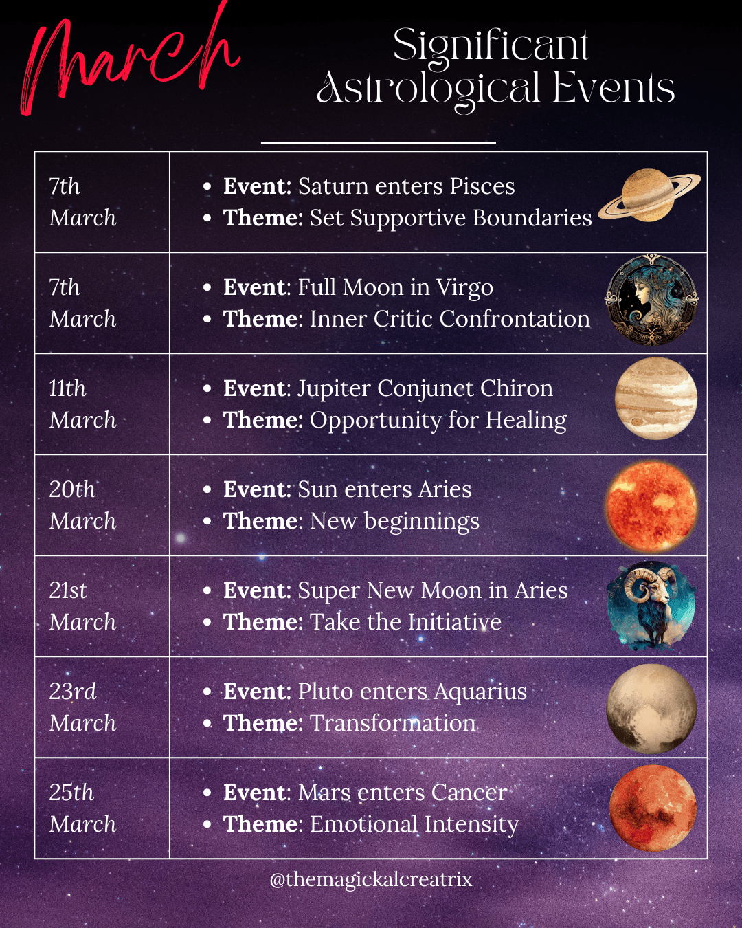 March Astrological Events