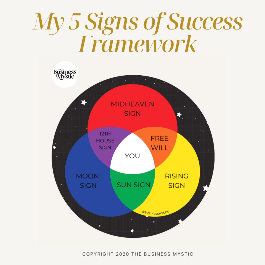 5 Signs of Success_The Business Mystic
