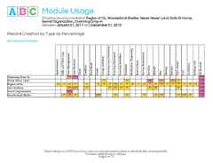 ABC Module Usage - Sample Output 1