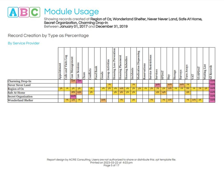 ABC Module Usage - Sample Output 1