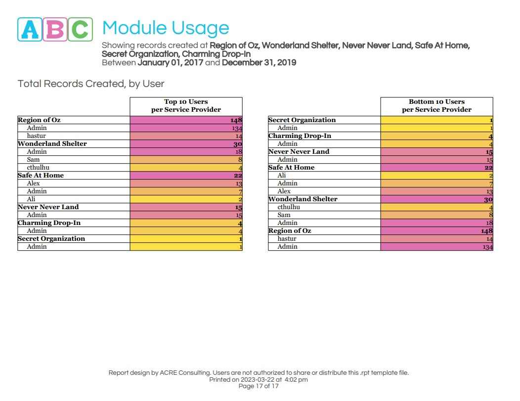 ABC Module Usage - Sample Output 2