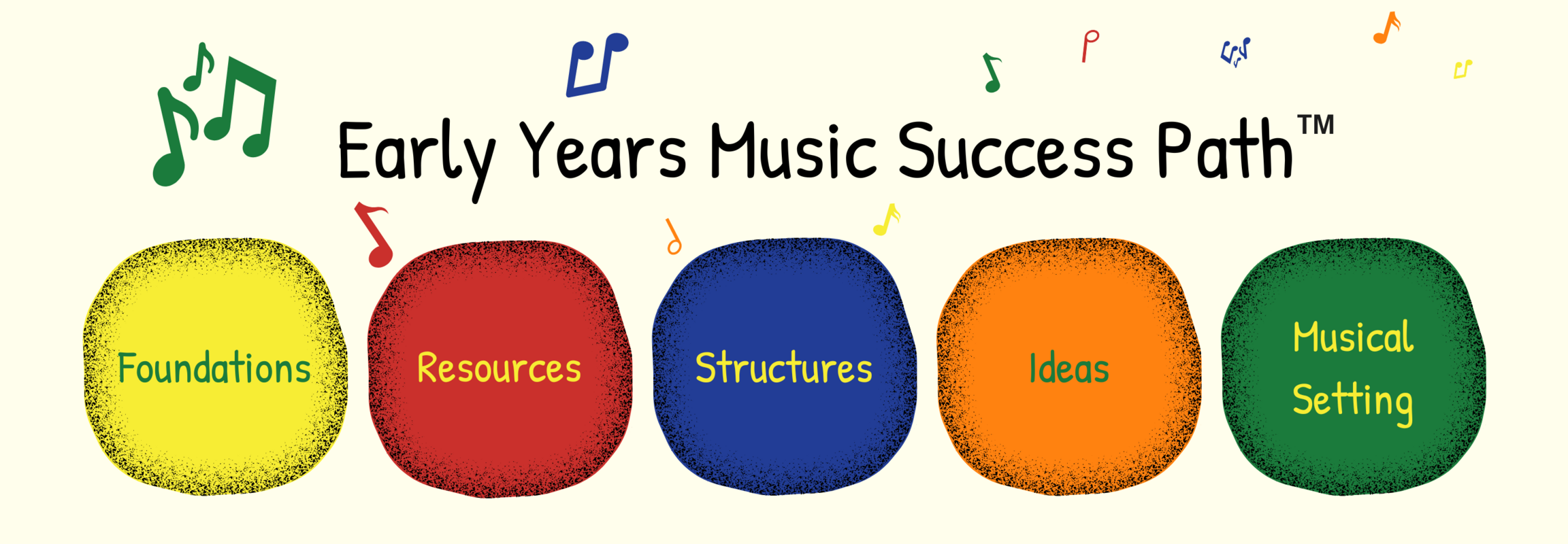 Early Years Music Success Path (2880 × 1000px) (2)
