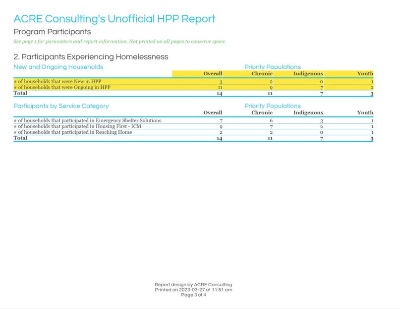 HPP Program Participants - Page 3