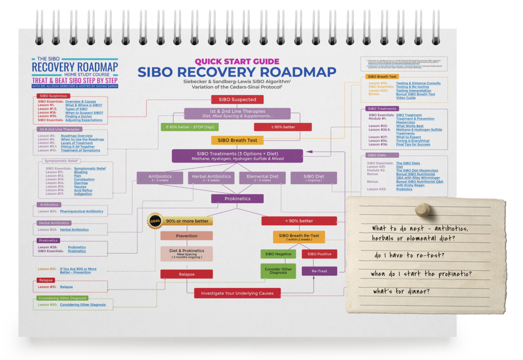 3D-algorithm-1024x705