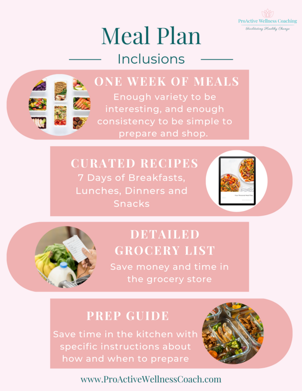 Generic meal Plan Inclusions