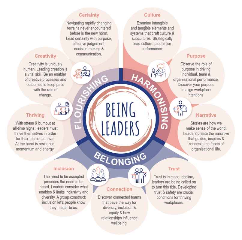 Being-Leaders_Framework_graphic
